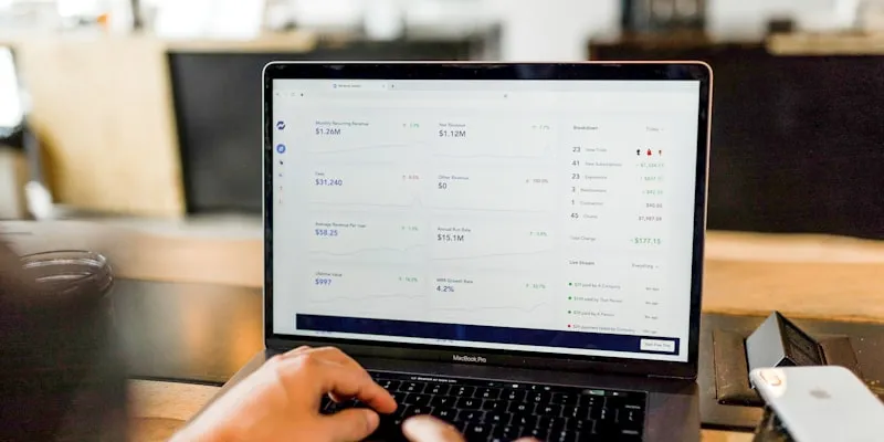 Business analytics KPI dashboard